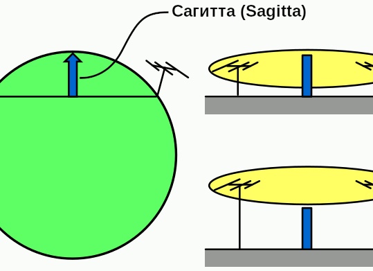 Сагитта СПб
